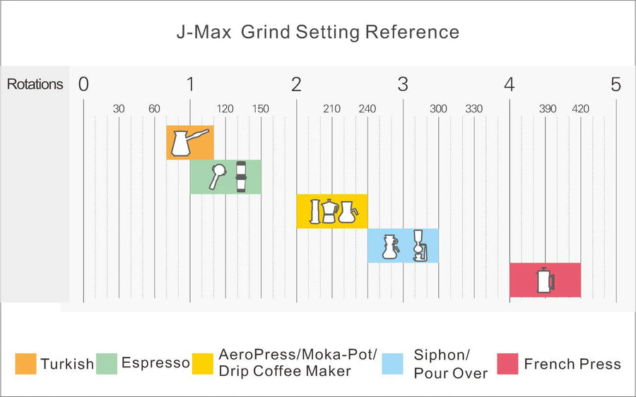 1zpresso j max for pour over