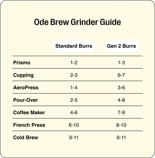 brew guide #detail-photo