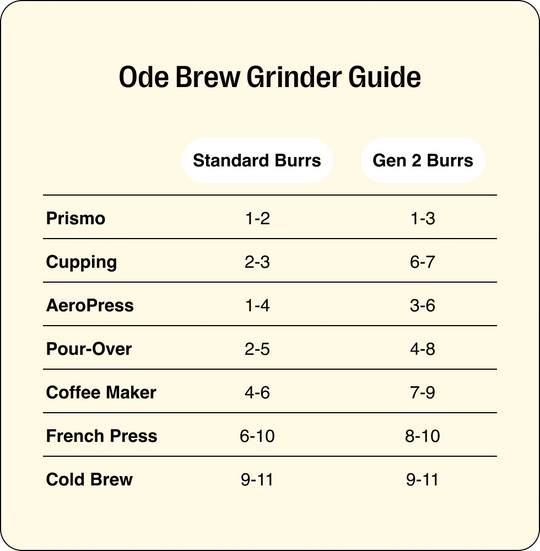 brew guide #detail-photo